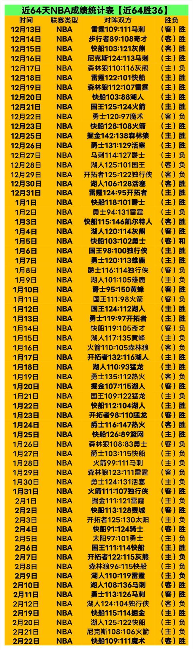 梅西荣获六,座金球奖,巴薩官方晒,奇异果体育平台,奇异果体育官方网站,奇异果体育登录入口,奇异果体育app下载