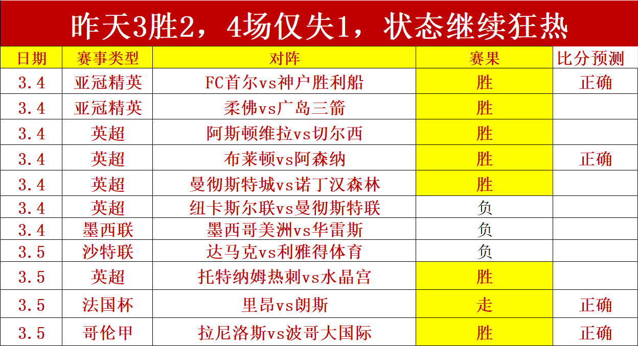 大乐透期号,专家推荐,质合分析多,奇异果体育平台,奇异果体育官方网站,奇异果体育登录入口,奇异果体育app下载