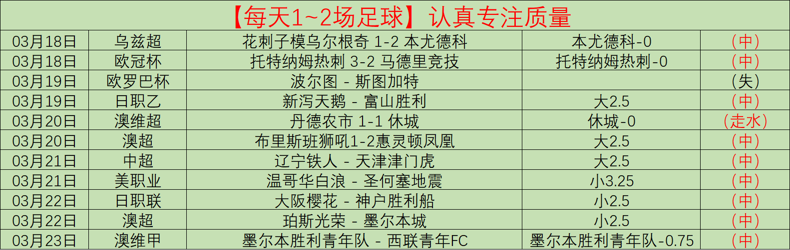董力娇妻表,白超模丈夫,你是我的幸,奇异果体育平台,奇异果体育官方网站,奇异果体育登录入口,奇异果体育app下载