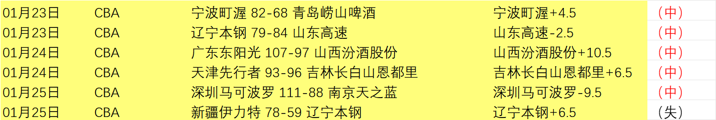 快船步行者,连胜数据模,型分析存疑,奇异果体育平台,奇异果体育官方网站,奇异果体育登录入口,奇异果体育app下载