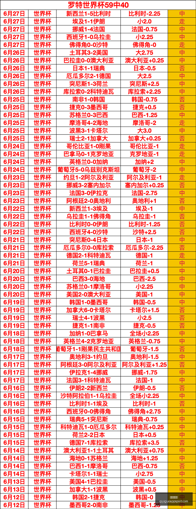 赛事盘点第,七周胜利总,净胜,奇异果体育官网,奇异果App,奇异果体育直播,奇异果体育平台,奇异果体育入口