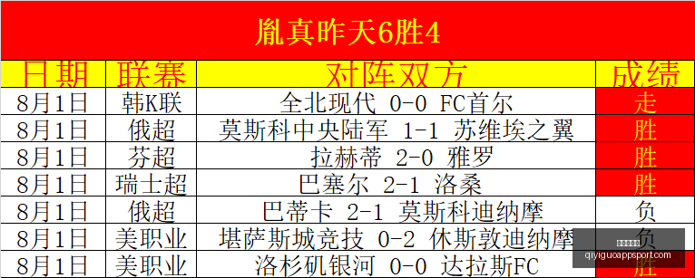 西甲情报解,巴列卡诺主,场劣势明显,奇异果体育官网,奇异果App,奇异果体育直播,奇异果体育平台,奇异果体育入口