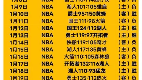 梅西荣获六座金球奖，巴薩官方晒同框美照