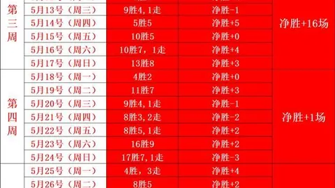 2026赛季亮点解析：玛瑞尼马拿哥里分赛季回顾