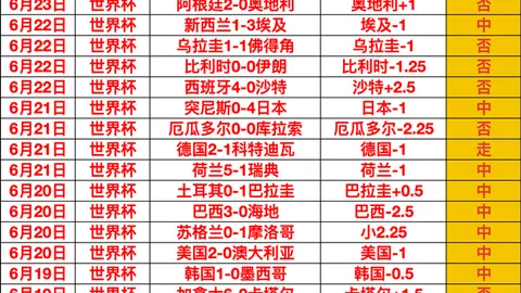 2026赛事盘点第七周胜利总结奇异果体育入口：净胜17场，稳定状态一览无遗